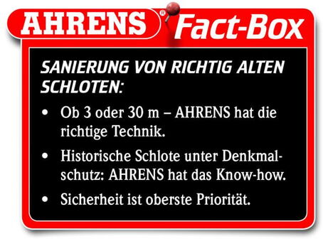 AHRENS Factbox